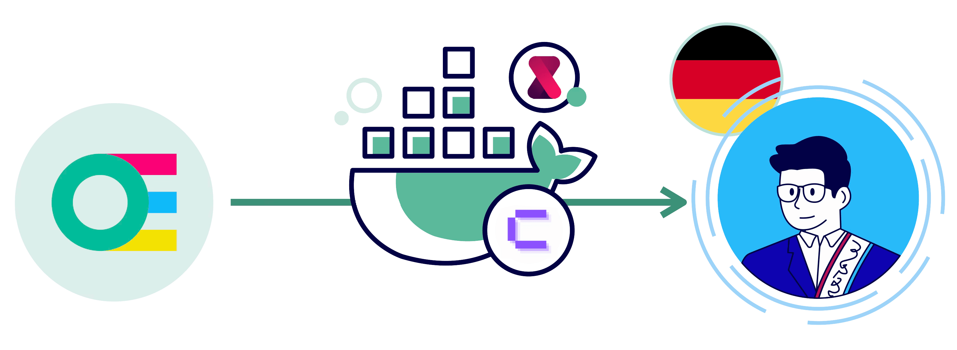 Open Elements delivers official hardened container images for the German public administration