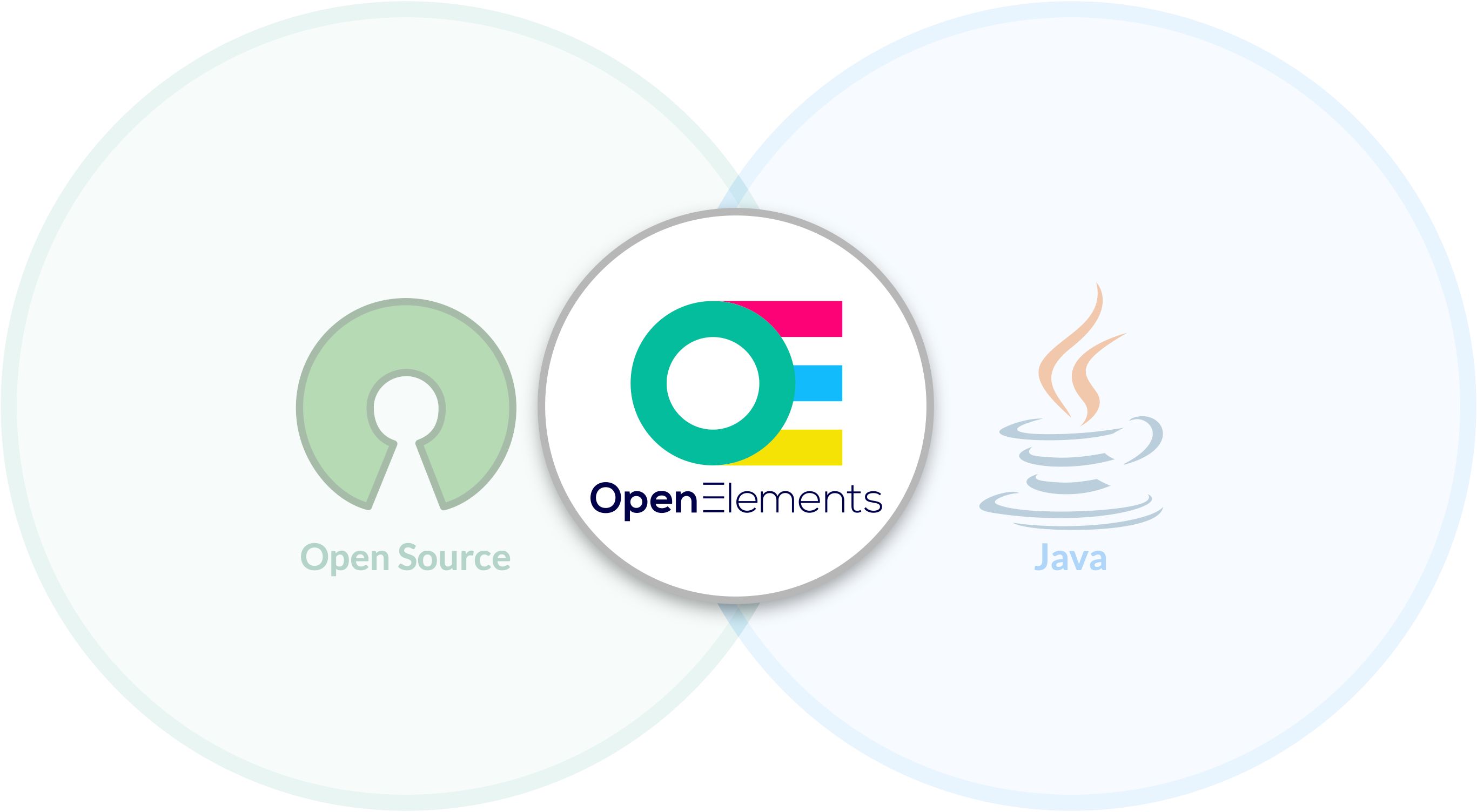 Open Elements continues to focus on open source and Java