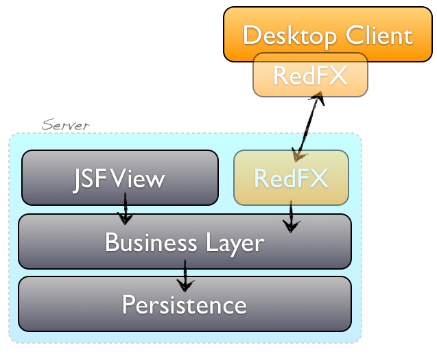redfx